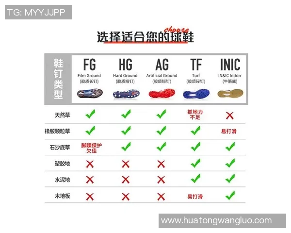 球星们青睐的碎钉足球鞋有哪些选择及其背后理由解析