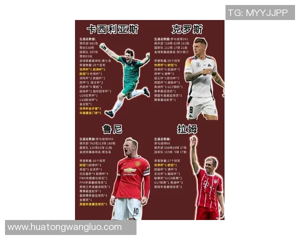 足球史上出场次数最多的球员盘点及其传奇生涯回顾