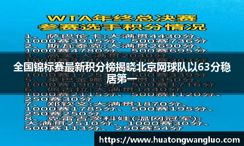 全国锦标赛最新积分榜揭晓北京网球队以63分稳居第一